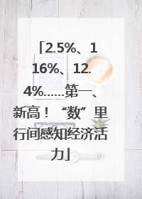 2.5%、116%、12.4%……第一、新高！“数”里行间感知经济活力